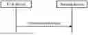 Fig. 01 - Wireless communication method and apparatus