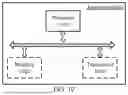 Fig. 05 - Wireless communication method and apparatus