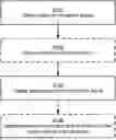 Fig. 01 - EVENT-BASED TRIGGERING OF CHANNEL QUALITY MEASURES