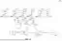 Fig. 04 - CODE BLOCK INTERLEAVING FOR DFT-S-OFDM WAVEFORMS