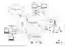 Fig. 02 - APPARATUSES AND METHODS FOR FACILITATING AN ADAPTIVE, APPLICATION AND SERVICE-AWARE HARQ