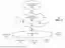 Fig. 05 - APPARATUSES AND METHODS FOR FACILITATING AN ADAPTIVE, APPLICATION AND SERVICE-AWARE HARQ