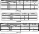 Fig. 04 - MULTIPLEXING BASED ON HARQ FEEDBACK ENABLEMENT