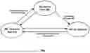 Fig. 08 - MULTIPLEXING BASED ON HARQ FEEDBACK ENABLEMENT