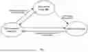 Fig. 08 - HARQ FEEDBACK FOR SPS ACTIVATION/DEACTIVATION IN NON-TERRESTRIAL NETWORKING