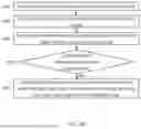 Fig. 15 - UPLINK TRANSMISSION OVER MULTIPLE SLOTS WITH EXCESS BAND