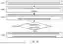 Fig. 17 - UPLINK TRANSMISSION OVER MULTIPLE SLOTS WITH EXCESS BAND