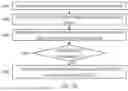 Fig. 19 - UPLINK TRANSMISSION OVER MULTIPLE SLOTS WITH EXCESS BAND