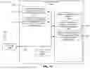Fig. 16 - WIRELESS COMMUNICATION DEVICE CONTROLLED OPERATION MODE