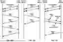 Fig. 14 - Beam Management in Multiple Transmission and Reception Points