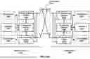 Fig. 16 - Beam Management in Multiple Transmission and Reception Points