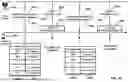 Fig. 20 - Beam Management in Multiple Transmission and Reception Points