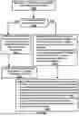 Fig. 26 - Beam Management in Multiple Transmission and Reception Points