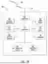 Fig. 03 - METHOD AND APPARATUS FOR NEGOTIATING A BLOCK ACKNOWLEDGEMENT AGREEMENT