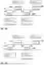 Fig. 18 - METHOD AND APPARATUS FOR NEGOTIATING A BLOCK ACKNOWLEDGEMENT AGREEMENT