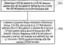 Fig. 01 - Methods and apparatuses for determining channel state information interference measurement resources
