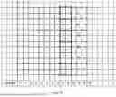 Fig. 07 - Methods and apparatuses for determining channel state information interference measurement resources