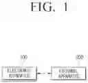 Fig. 02 - DATA MANAGEMENT METHOD AND APPARATUS USING HOMOMORPHIC ENCRYPTION LOOKUP TABLE