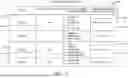 Fig. 06 - CONSISTENT DOCUMENT MODIFICATION