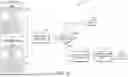 Fig. 09 - CONSISTENT DOCUMENT MODIFICATION