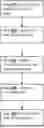 Fig. 01 - Multiple vector one-time key pad