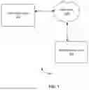 Fig. 02 - SYSTEM AND METHOD FOR PROVEN SECRET KEY AGREEMENT BETWEEN INITIATING UNIT AND RESPONDING UNIT