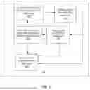 Fig. 03 - SYSTEM AND METHOD FOR PROVEN SECRET KEY AGREEMENT BETWEEN INITIATING UNIT AND RESPONDING UNIT