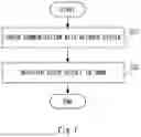 Fig. 08 - NETWORK SYSTEM CONSTRUCTION DEVICE, COMMUNICATION SYSTEM, NETWORK SYSTEM CONSTRUCTION METHOD, AND NON-TRANSITORY COMPUTER-READABLE MEDIUM