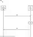 Fig. 01 - AUTHENTICATION FOR A NETWORK SERVICE