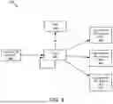 Fig. 05 - AUTHENTICATION FOR A NETWORK SERVICE