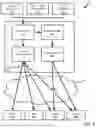Fig. 02 - Zero-trust dynamic discovery