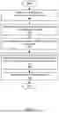 Fig. 09 - READ-ONLY DATA STORE REPLICATION TO EDGE LOCATIONS