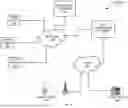 Fig. 02 - AD HOC CLIENT AUDIO DEVICE SUPPORT FOR VIRTUAL CONFERENCES
