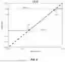 Fig. 09 - Signal reshaping for high dynamic range signals