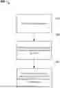 Fig. 01 - Selecting radio resource management schemes based on environment assessments