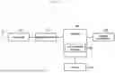 Fig. 07 - METHOD OF CONFIGURING HANDOVER USING PHYSICAL LAYER AND MAC LAYER SIGNALING IN NEXT GENERATION MOBILE COMMUNICATION SYSTEM