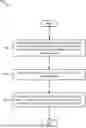 Fig. 01 - CONFIGURING A SHARED GROUP SPECIFIC BEAM
