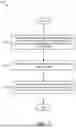 Fig. 07 - CONFIGURING A SHARED GROUP SPECIFIC BEAM