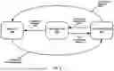 Fig. 07 - Channel Access Priority Class for Multi-Consecutive Slots Sidelink Transmissions