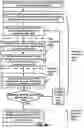 Fig. 28 - Channel Access Priority Class for Multi-Consecutive Slots Sidelink Transmissions