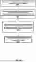Fig. 45 - Channel Access Priority Class for Multi-Consecutive Slots Sidelink Transmissions