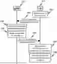 Fig. 01 - RANDOM ACCESS PROCEDURE