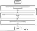 Fig. 06 - ANATOMICAL MEASUREMENT IN A SURGICAL SYSTEM