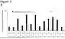 Fig. 09 - HUMAN HERPESVIRUS IMMUNOTHERAPY