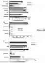 Fig. 15 - HUMAN HERPESVIRUS IMMUNOTHERAPY