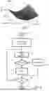 Fig. 04 - METHOD FOR CONTROLLING A HYBRID POWERTRAIN AND HYBRID POWERTRAIN OPERATING ACCORDING TO SUCH A METHOD