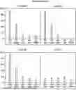 Fig. 01 - NOVEL ADAMANTYL DERIVATIVE OR PHARMACEUTICALLY ACCEPTABLE SALT THEREOF, AND USE THEREOF