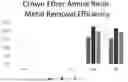 Fig. 01 - Crown ether amines and methods of use