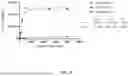 Fig. 20 - MULTIVALENT NANO-'SELF' PEPTIDES AND USES THEREOF
