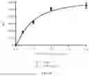 Fig. 31 - MULTIVALENT NANO-'SELF' PEPTIDES AND USES THEREOF